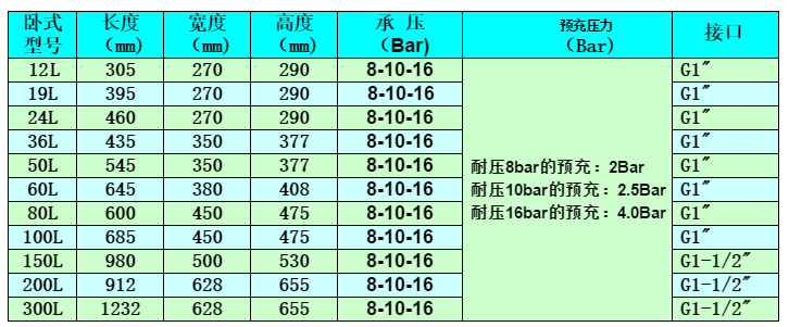 膨脹罐,壓力罐,氣壓罐,穩(wěn)壓罐,儲水罐,隔膜式氣壓罐,無負壓穩(wěn)流罐,水箱,壓力容器 膨脹罐,壓力罐,氣壓罐,穩(wěn)壓罐,儲水罐,隔膜式氣壓罐,無負壓穩(wěn)流罐,水箱,壓力容器